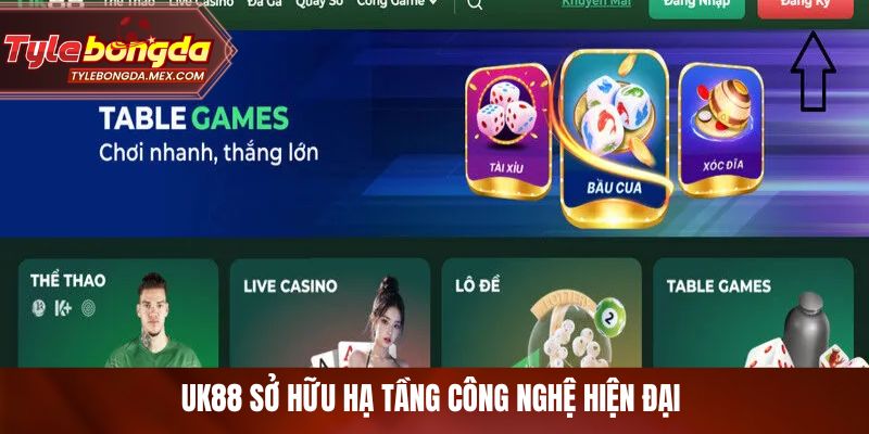 Uk88 sở hữu hạ tầng công nghệ hiện đại 