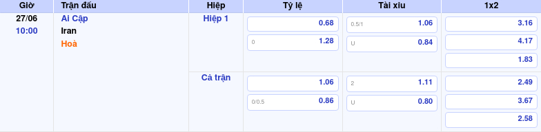 Thông tin bảng tỷ lệ kèo bóng đá Ai Cập vs Iran