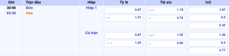 Thông tin bảng tỷ lệ kèo bóng đá Đức vs 
